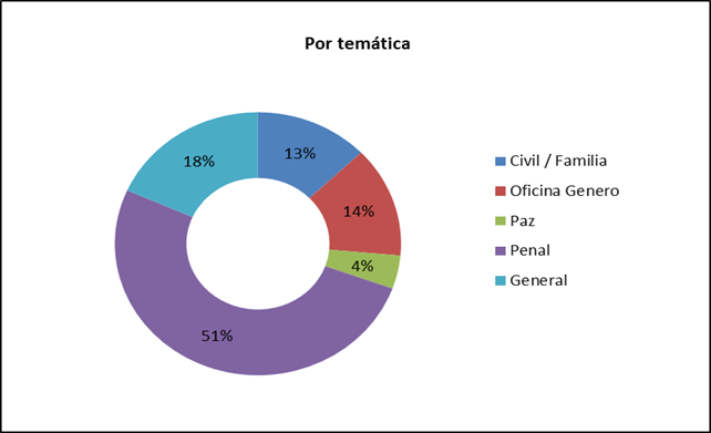 Gráfico 1